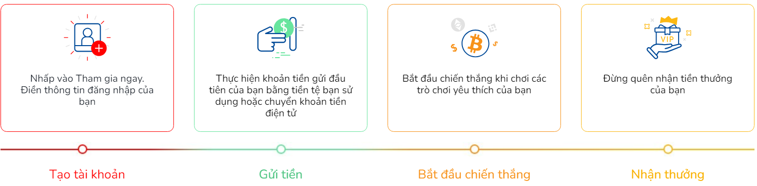 dang-ky-bk8